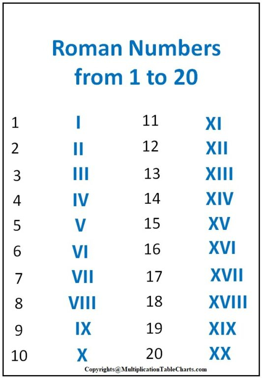 Free Printable Roman Numerals Chart Roman Number Chart Download 