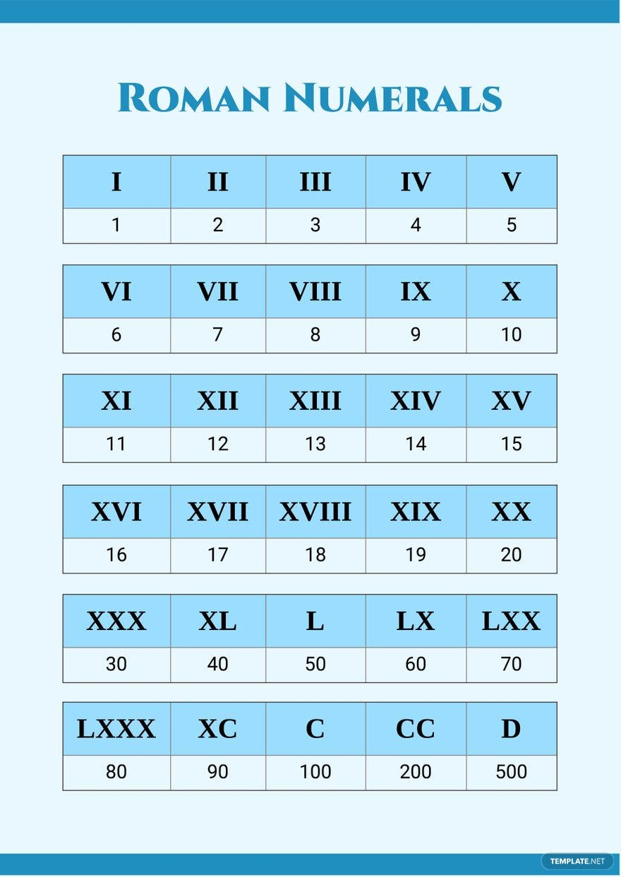 Free Simple Roman Numerals Chart Illustrator PDF Template