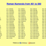 Get Free Printable Roman Numerals 1 To 500 Charts PDF