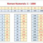 Grafic Gratuit Cu Cifre Romane Imprimabile Grafic Cu Numere Romane