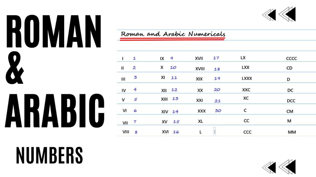 Greek Letters Roman And Arabic Numbers Use For Engineering YouTube