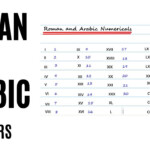Greek Letters Roman And Arabic Numbers Use For Engineering YouTube