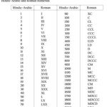 Hindu Arabic To Roman Numerals Worksheet Abjectleader