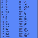 How To Teach Roman Numerals Studying Math Learning Math Learning