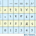 Joyverse X The Elegant Hindu Arabic Numerals