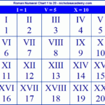 Kids Roman Numeral Chart 1 To 20 Printable Learn Roman Numbers Letters