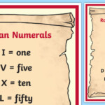 Kids Roman Numeral Chart 1 To 20 Printable Learn Roman Roman Numerals