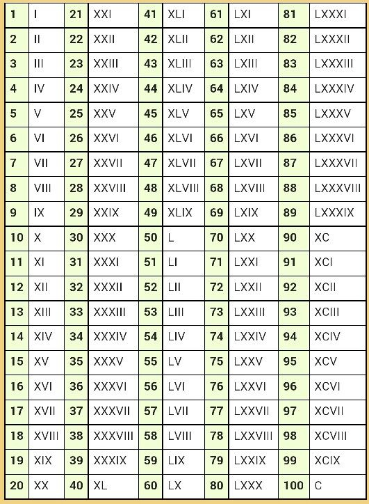Latin Numbers In Different Languages Symbols Nsatry
