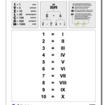 Les 25 Meilleures Id es De La Cat gorie Roman Numerals Chart Sur