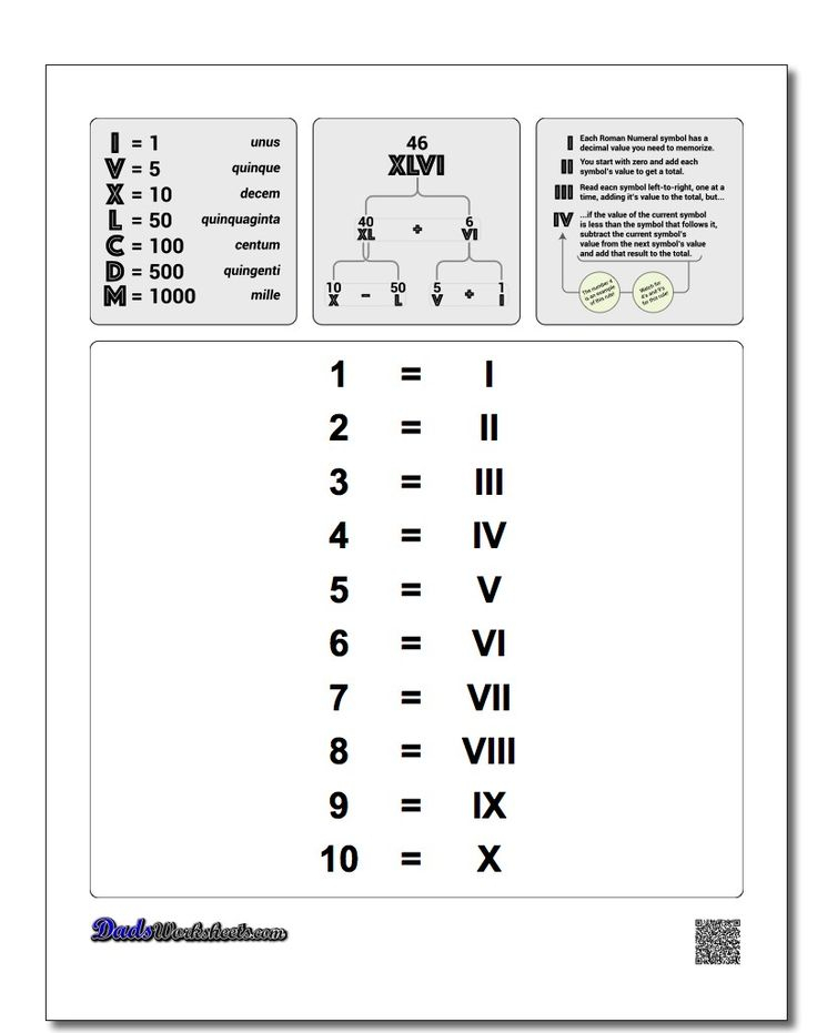 Les 25 Meilleures Id es De La Cat gorie Roman Numerals Chart Sur 