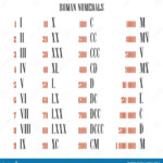 List Roman Numbers 1 To 10000 Esclavodetusvesos