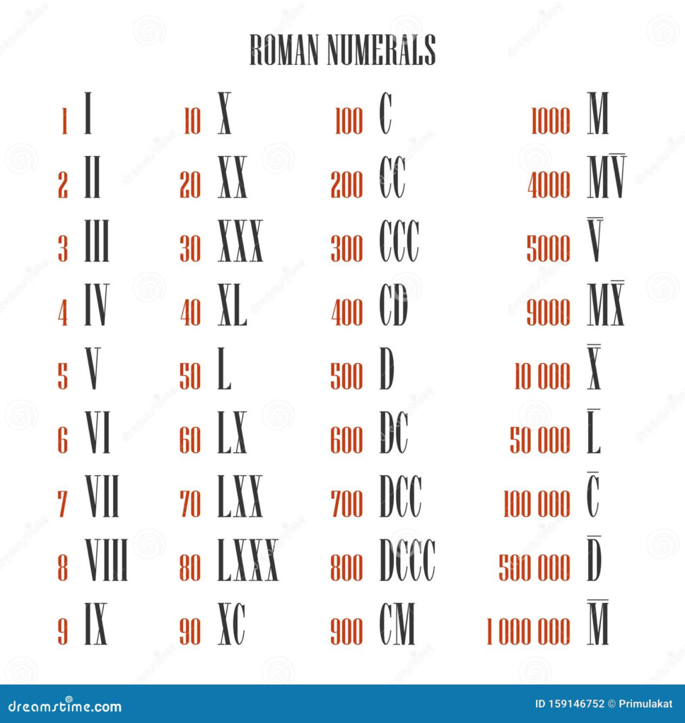 List Roman Numbers 1 To 10000 Esclavodetusvesos