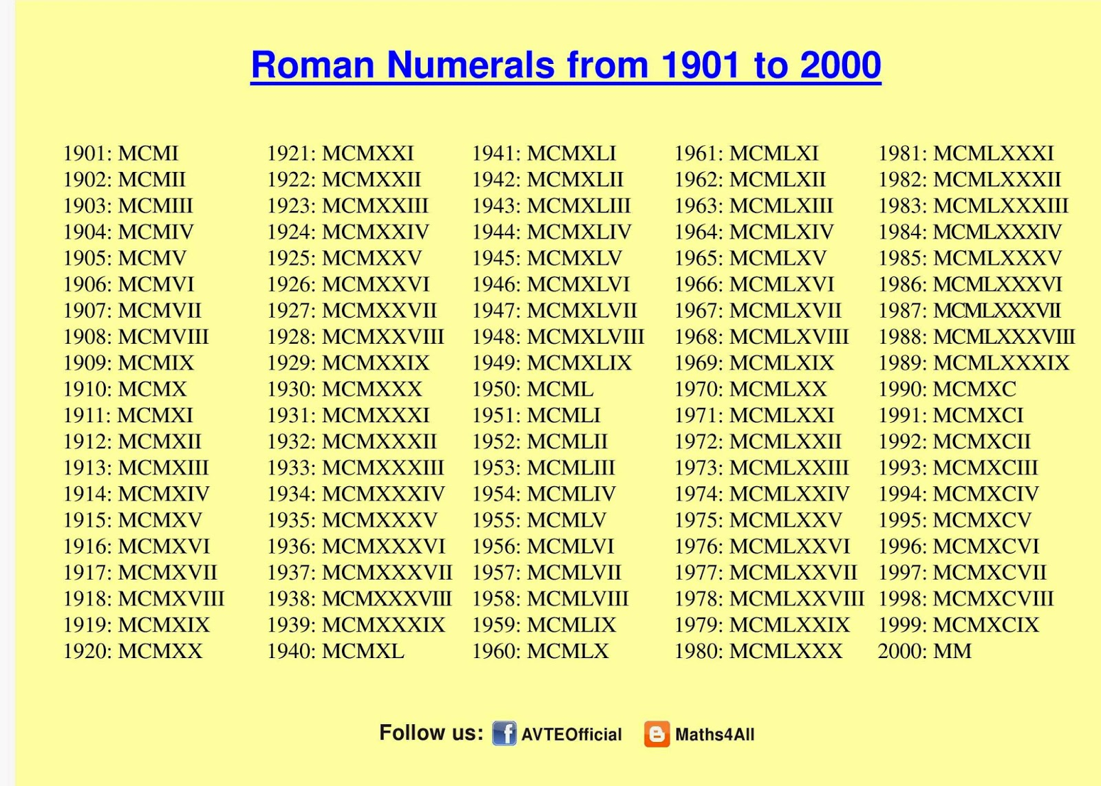 Maths4all ROMAN NUMERALS 1901 TO 2000