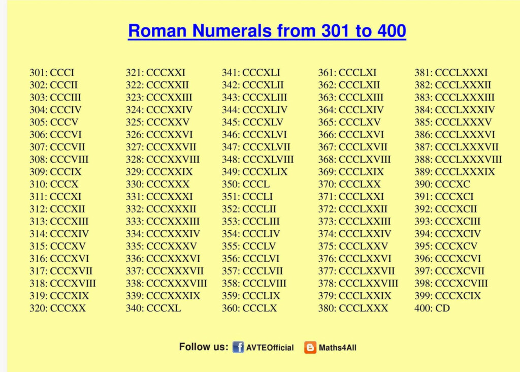 Roman Numerals 1400 Chart