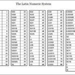 Mayan Numbers From 1 To 1000 Mayan Numbers Mayan Number System Mayan
