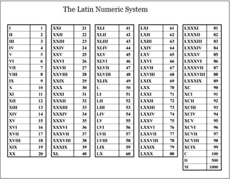 Mayan Numbers From 1 To 1000 Mayan Numbers Mayan Number System Mayan 