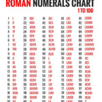Mcl Roman Numeral