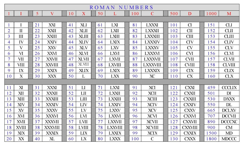 Numbers In Roman Numerals Search Results Calendar 2015 Roman 