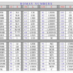 Numbers In Roman Numerals Search Results Calendar 2015 Roman