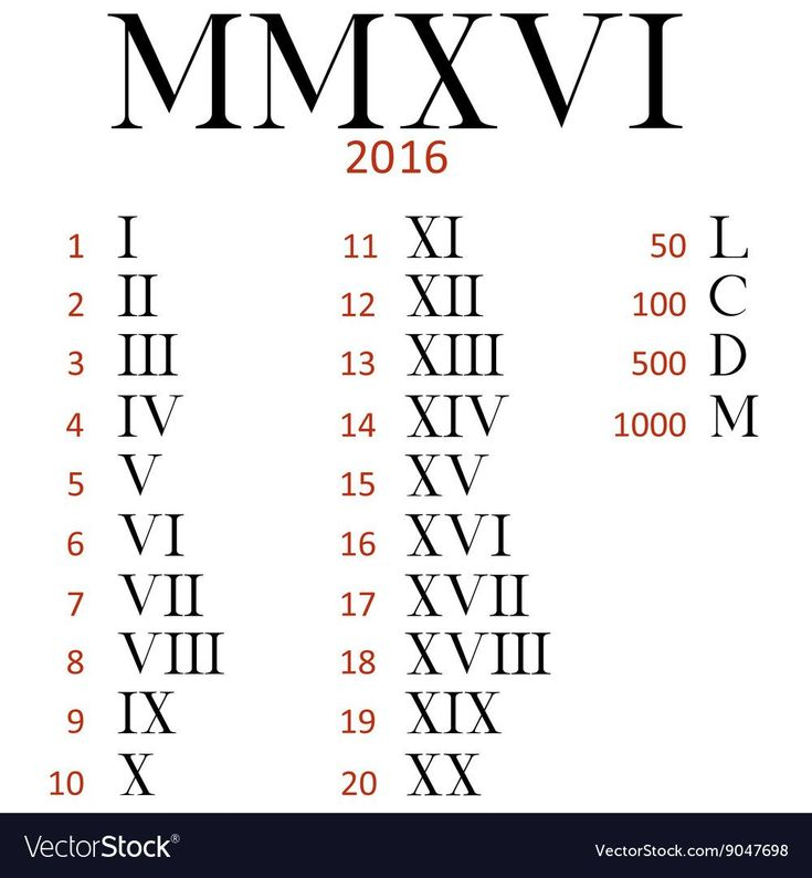 Pin By Camille Bain On Tattoos Roman Numeral Font Roman Numerals 