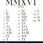 Pin By Camille Bain On Tattoos Roman Numeral Font Roman Numerals
