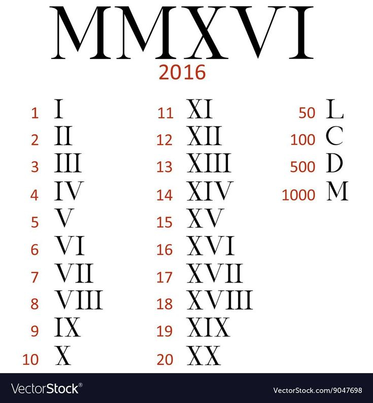 Pin By Camille Bain On Tattoos Roman Numeral Font Roman Numerals