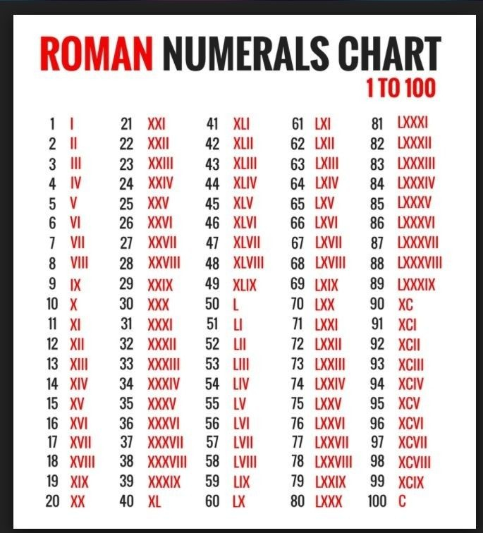 Pin By Satyam Kumar On Flowers Roman Numerals Chart Roman Numerals 