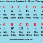 Pop Chord Progression Piano Chord Walls