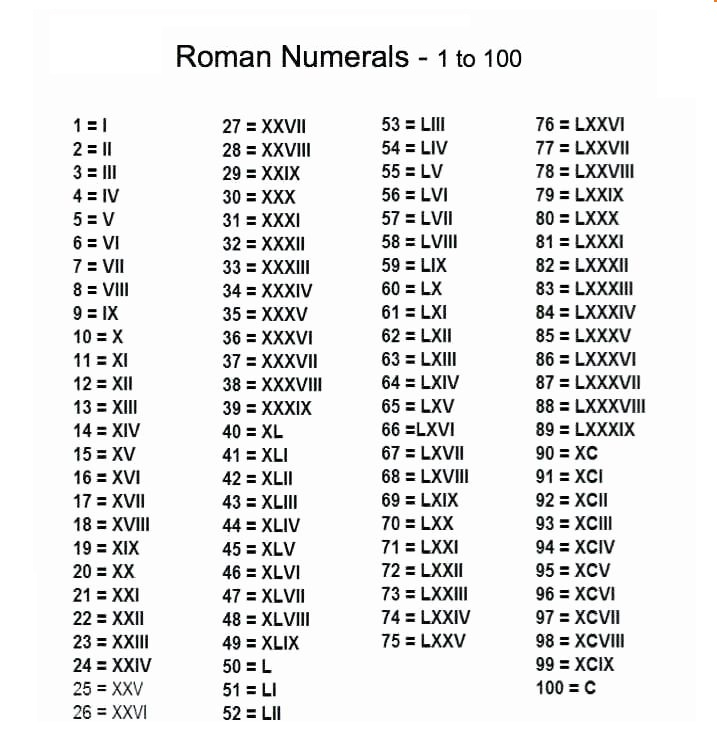 Printable Free Roman Numerals 1 100 Chart PDF