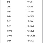 Printable Free Roman Numerals 1 20 Chart Template PDF
