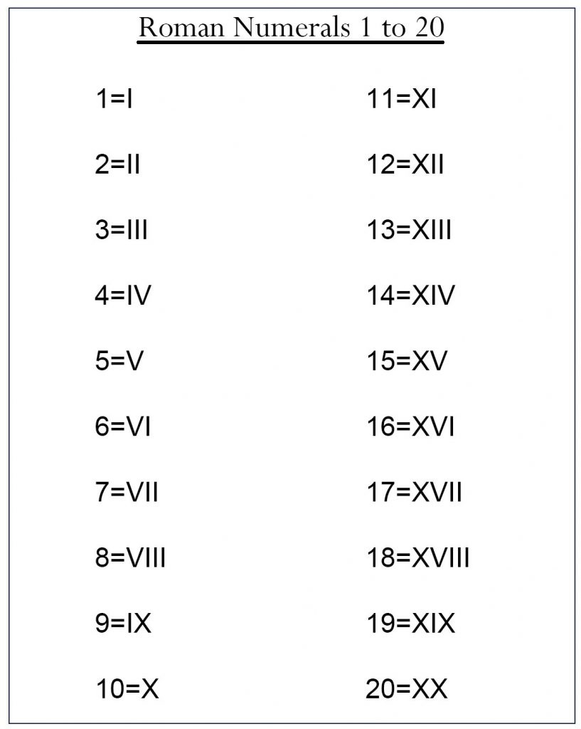 Printable Free Roman Numerals 1 20 Chart Template PDF