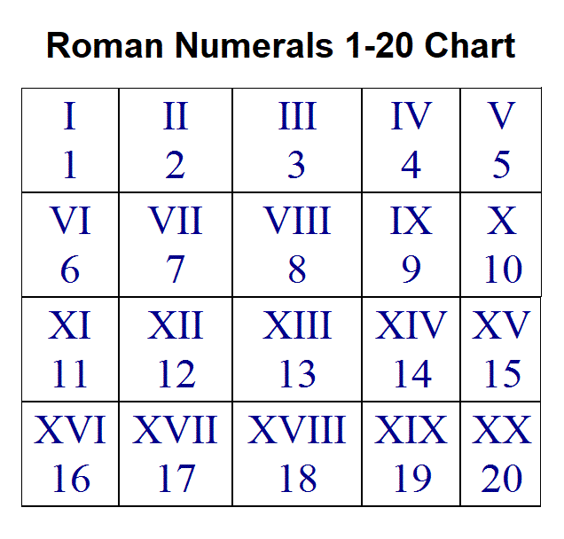  Printable Free Roman Numerals 1 20 Chart Template PDF 