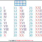 Printable Free Roman Numerals 1 30 Charts Worksheet