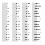 Printable Roman Numeral Reference Table Cheat Sheet Roman Numerals