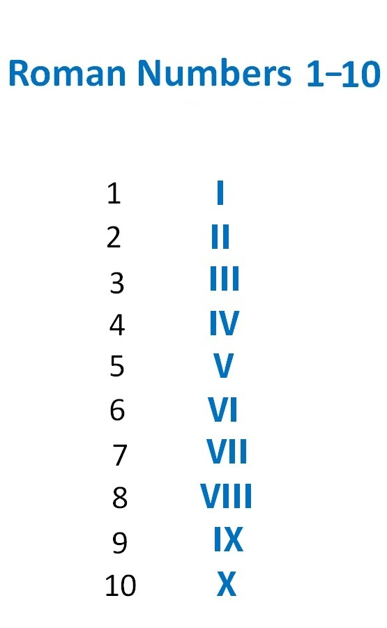 Printable Roman Numerals 1 10 Chart Template Worksheet