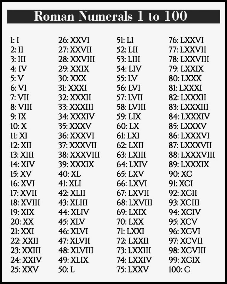 Printable Roman Numerals 1 100 Chart Roman Numerals