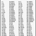 Printable Roman Numerals 1 100 Chart Roman Numerals