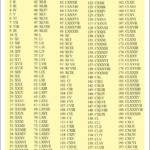Printable Roman Numerals 1 200 Roman Numerals Pro