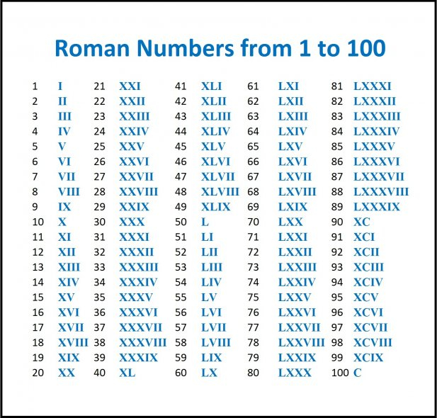 Printable Roman Numerals Multiplication Table Chart