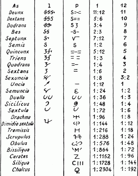 Reading Roman Numerals LIV In MMXX Rules Of Roman Numeration
