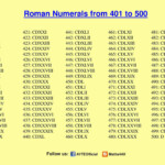 Roman Number 1 5000 page 005 Multiplication Table