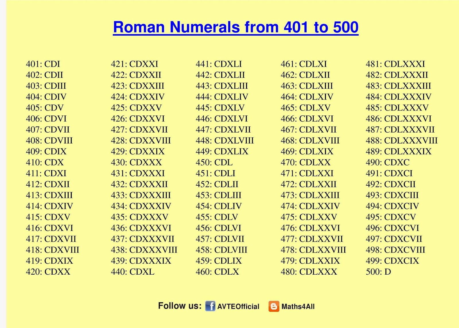 Roman Number 1 5000 page 005 Multiplication Table