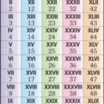 Roman Numbers 1 100 Chart Roman Numerals 1 100 Chart Roman Numerals