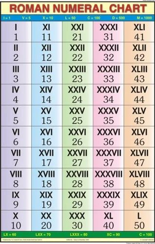 Roman Numbers 1 100 Chart Roman Numerals 1 100 Chart Roman Numerals 