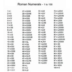 Roman Numbers 1 100 Chart Roman Numerals 1 100 Chart Roman Numerals