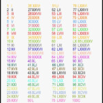 Roman Numbers 1 100 Chart Roman Numerals