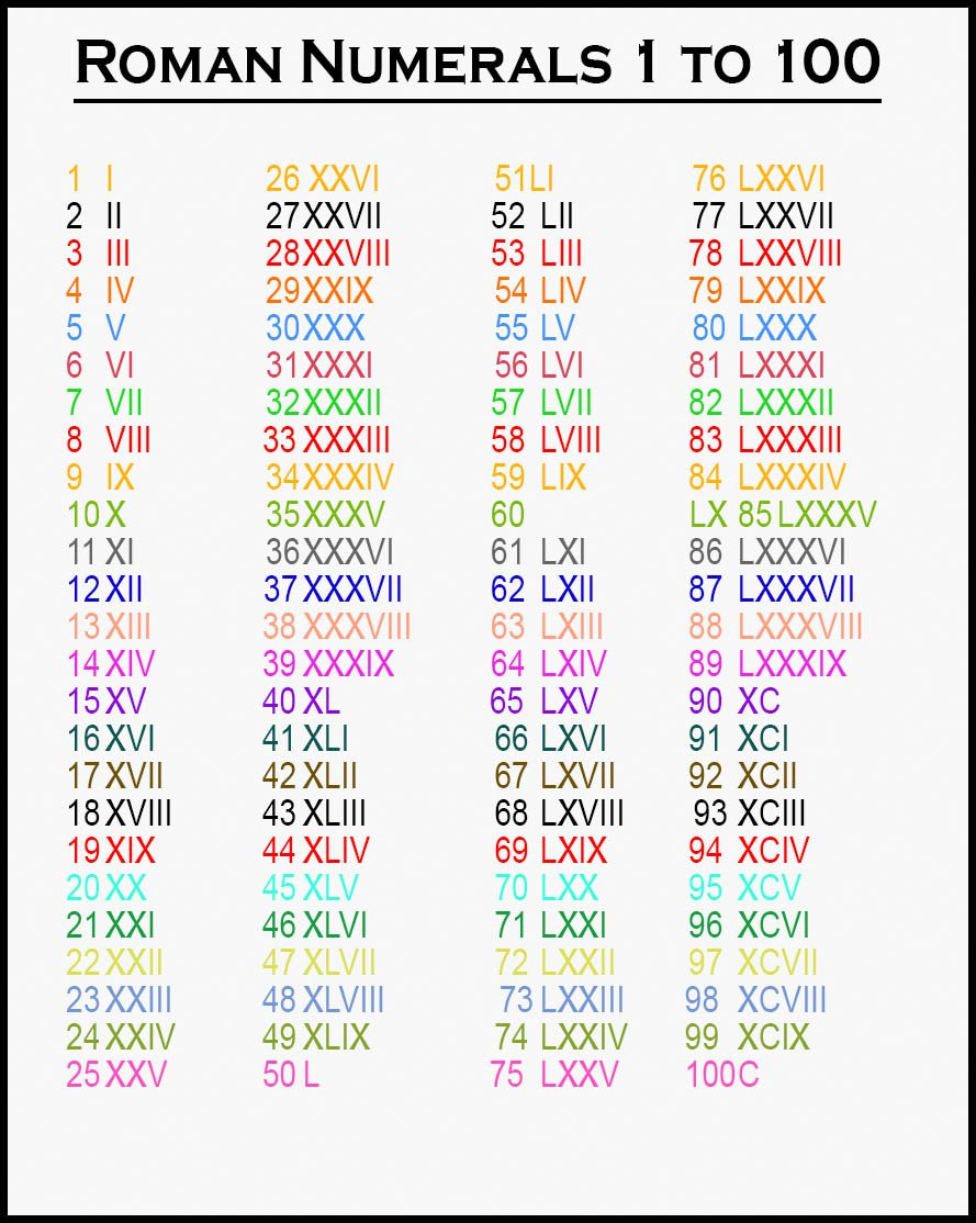 Roman Numbers 1 100 Chart Roman Numerals