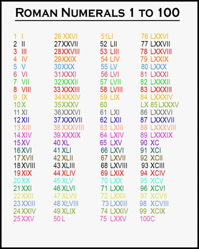 roman-numeral-1-100-chart-printableromannumerals
