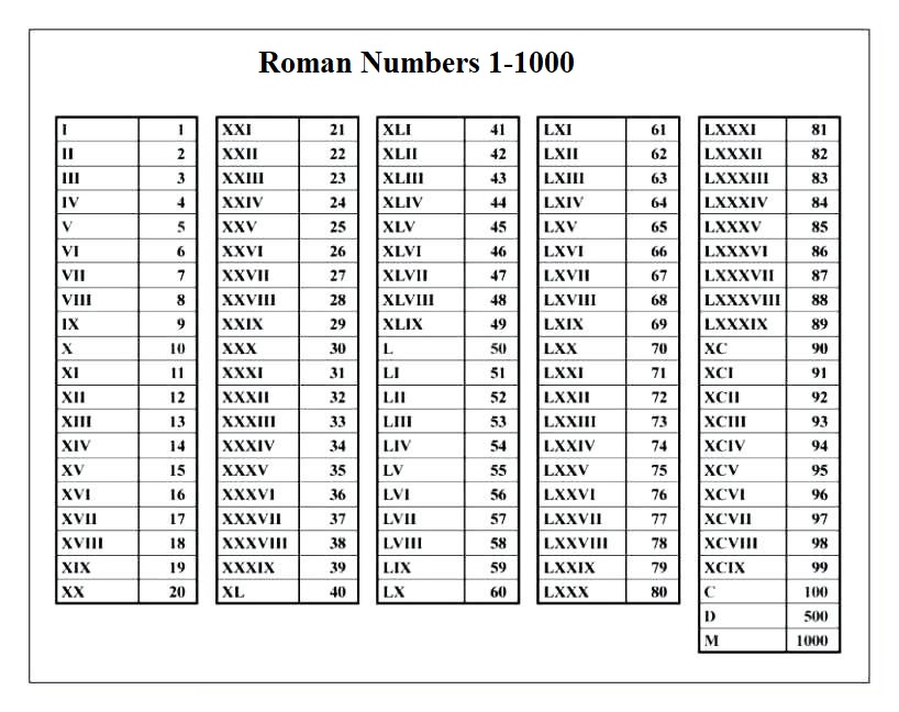 Roman Numbers 1 1000 PDF Multiplication Table Chart