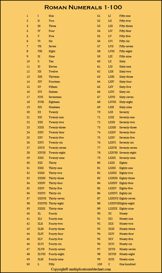 Roman Numbers 1 To 1000 Full Chart Jemitwc Download Printable Roman 
